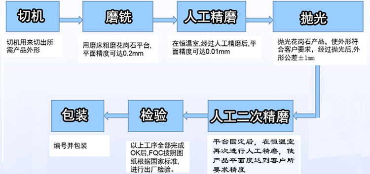 蘇州大理石平臺/平板【廠家、價格、圖片】