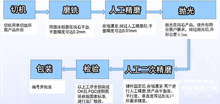 大理石平臺精度